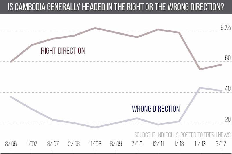 Another Poll Surfaces—It’s Better News For CPP 1 cam photo poll WEB