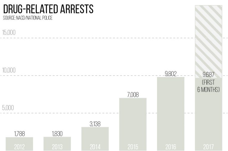 As Drug Arrests Rise, Government Weighs Treatment Shift