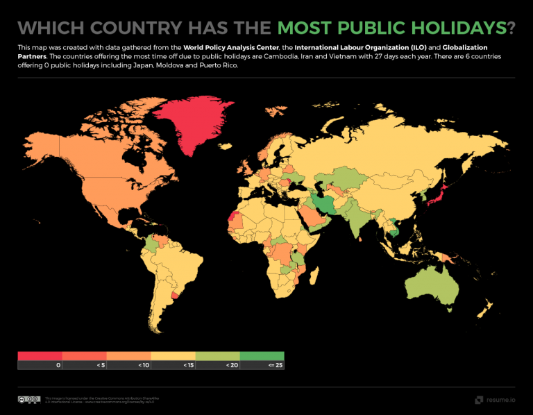 Which country gets the most time off work?
